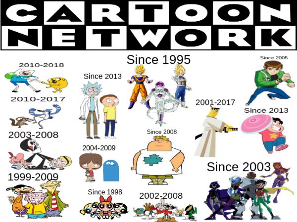Cartoon Network (Turkish TV channel) - Wikipedia